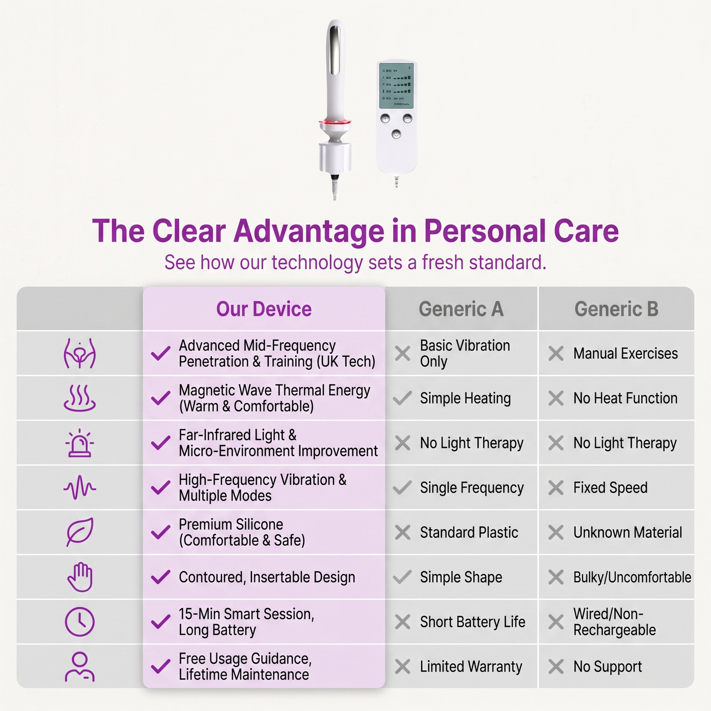 Home‑use Intimate Care & Repair Device