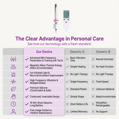 Home‑use Intimate Care & Repair Device
